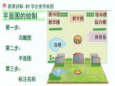 湘教版七上地理1.2我们怎样学地理 （2个课时） 课件