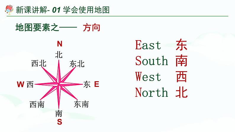 湘教版七上地理1.2我们怎样学地理 （2个课时） 课件06