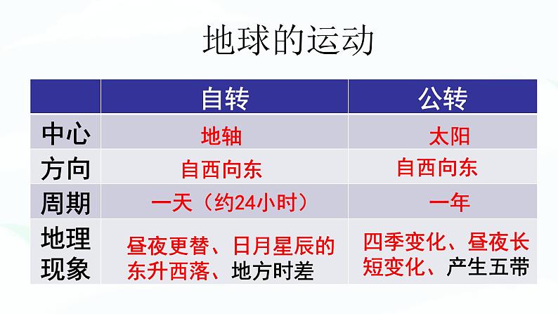 湘教版七上地理2.1认识地球（4课时） 课件08