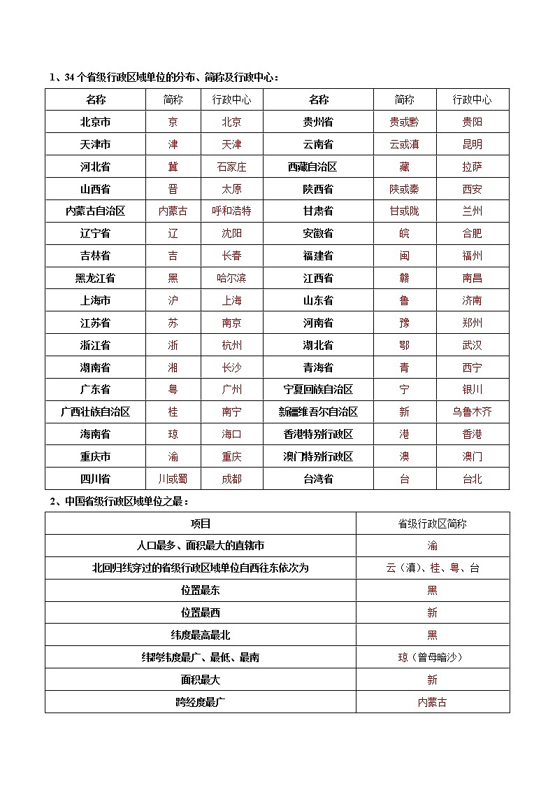 【培优分级练】中图·北京版 地理七年级上册 2.2《行政区划》同步分级练（含解析）02