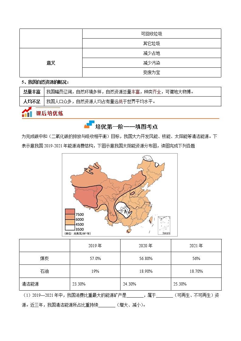 【培优分级练】中图·北京版 地理七年级上册 4.1《自然资源概述》同步分级练（含解析）02
