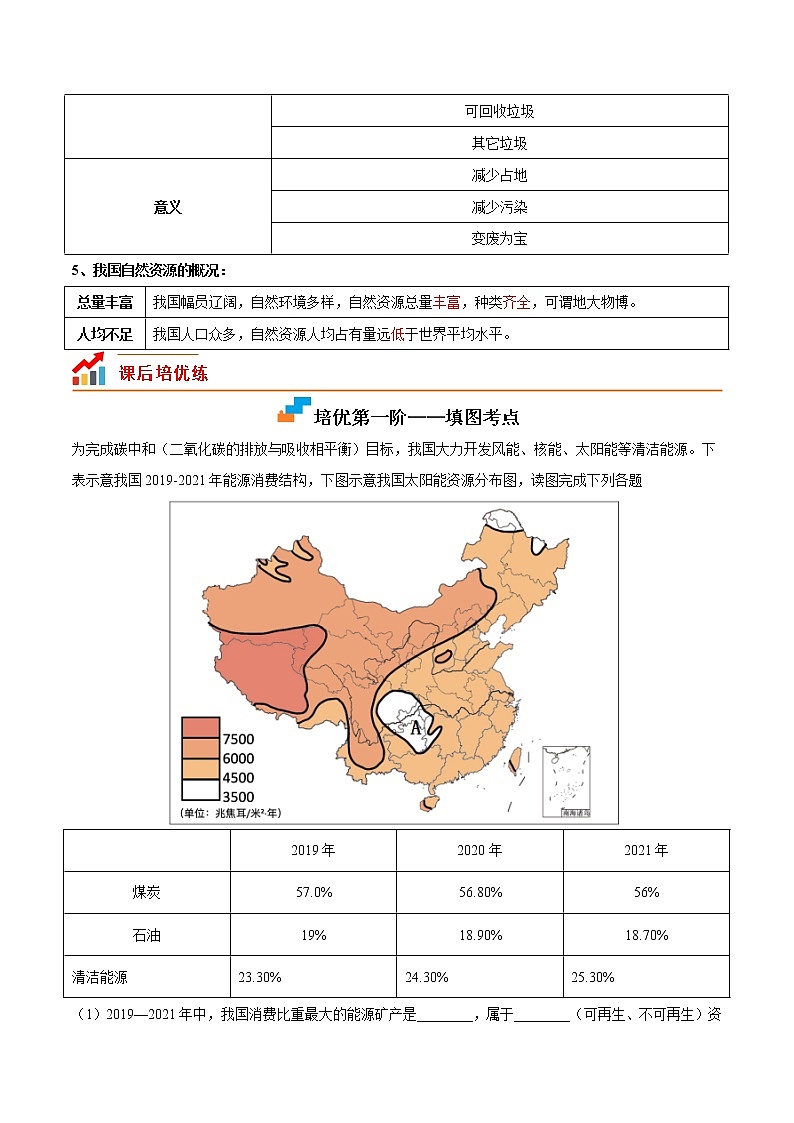 【培优分级练】中图·北京版 地理七年级上册 4.1《自然资源概述》同步分级练（含解析）02