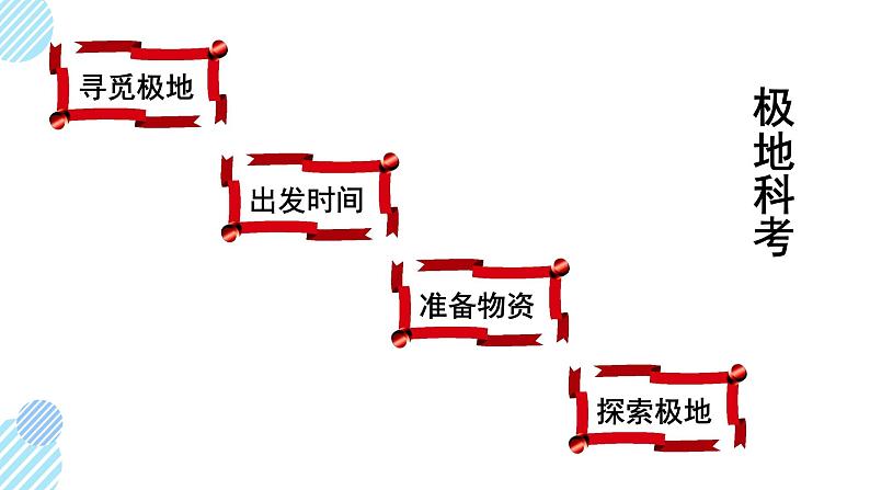 湘教版七下地理7.5北极地区和南极地区课件2020-2021学年湘教版初中地理七年级下册06