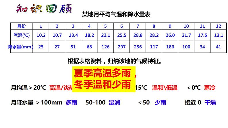 2022-2023学年湘教版地理七年级上册4.3.1影响气候的主要因素课件03