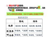 2022-2023学年湘教版地理七年级上册4.3.2影响气候的主要因素课件