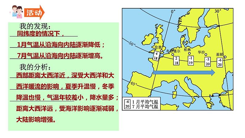 2022-2023学年湘教版地理七年级上册4.3.2影响气候的主要因素课件07