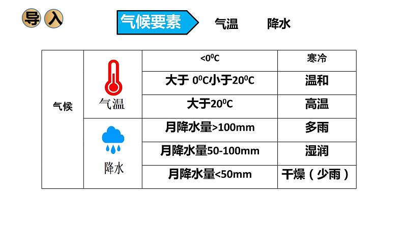 2022-2023学年湘教版地理七年级上册4.4.1世界的主要气候类型课件第3页