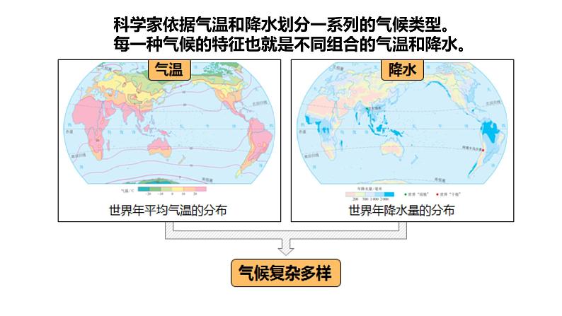 2022-2023学年湘教版地理七年级上册4.4.1世界的主要气候类型课件第4页