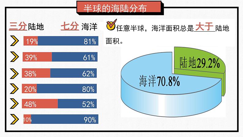 湘教版七上地理 世界的海陆分布（课件）第4页