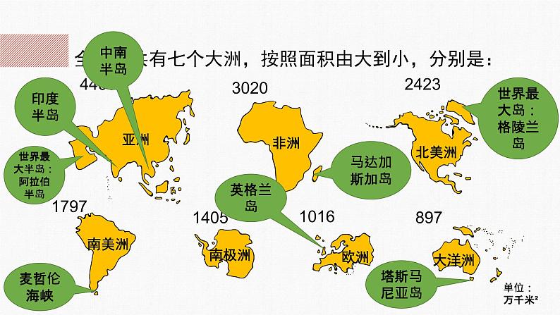 湘教版七上地理 世界的海陆分布（课件）第7页