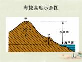 2.3等高线与地形图的判读 课件