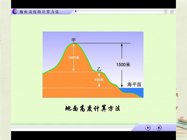 2.3等高线与地形图的判读 课件04