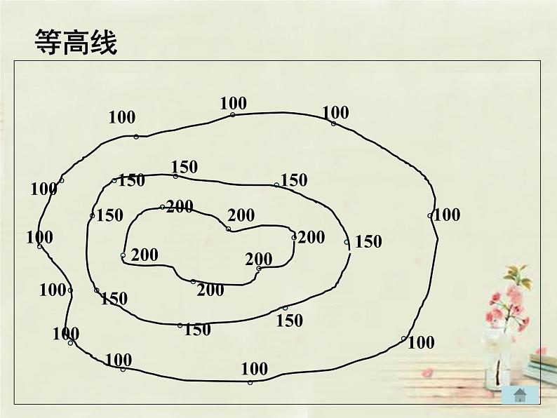 2.3等高线与地形图的判读 课件08