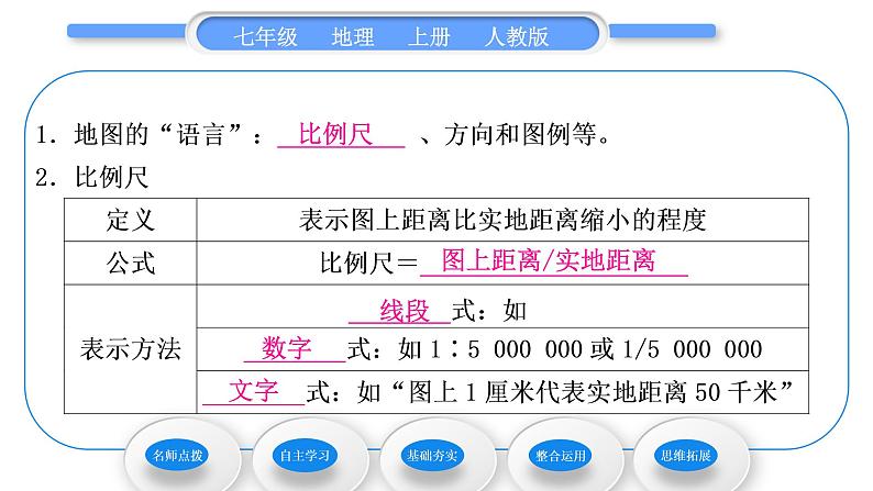 人教版七年级地理上第一章地球和地图第三节地图的阅读习题课件第7页