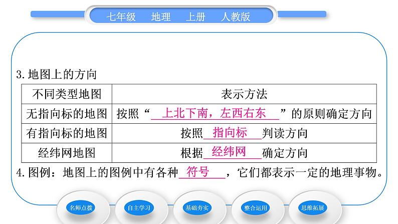 人教版七年级地理上第一章地球和地图第三节地图的阅读习题课件第8页