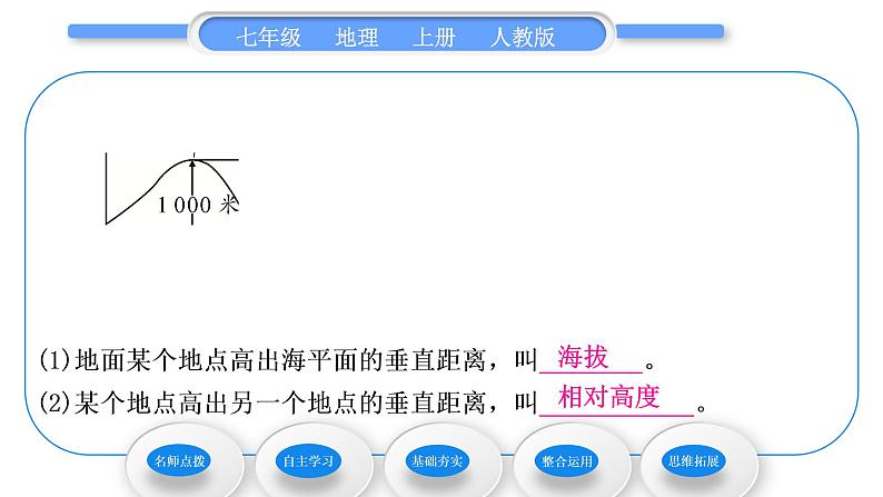 人教版七年级地理上第一章地球和地图第四节地形图的判读习题课件第8页