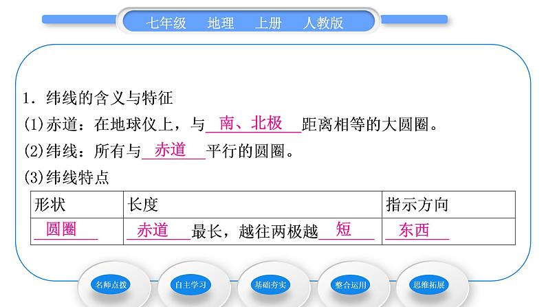 人教版七年级地理上第一章地球和地图第一节地球和地球仪第2课时纬线和纬度　经线和经度　利用经纬网定位习题课件第7页