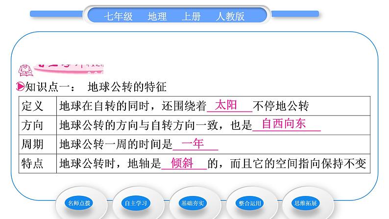 人教版七年级地理上第一章地球和地图第二节地球的运动第2课时地球的公转习题课件第7页