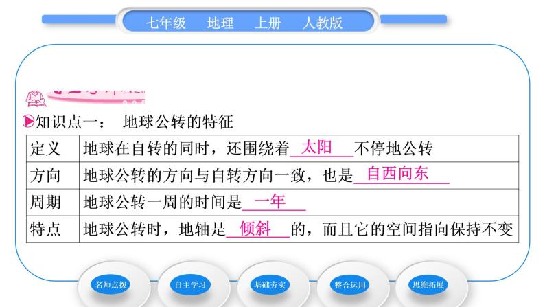 人教版七年级地理上第一章地球和地图第二节地球的运动第2课时地球的公转习题课件07