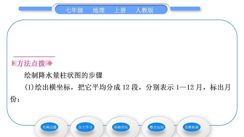 人教版七年级地理上第三章天气与气候第三节　降水的变化与分布习题课件第2页
