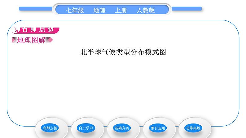 人教版七年级地理上第三章天气与气候第四节世界的气候第1课时气候的地区差异世界气候类型的分布习题课件02