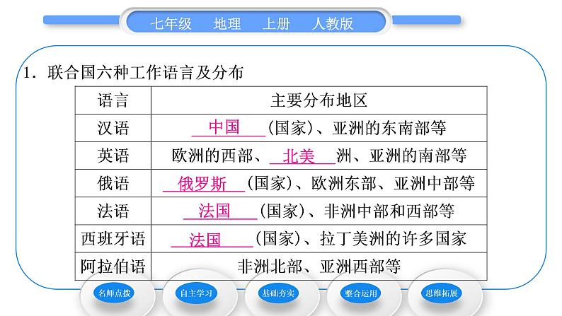 人教版七年级地理上第四章居民与聚落第二节世界的语言和宗教习题课件07