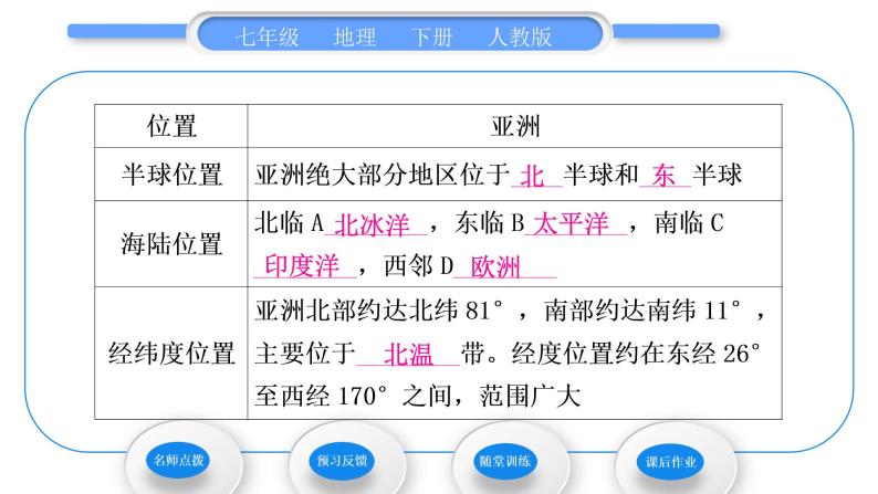 人教版七年级地理下第6章我们生活的大洲——亚洲第1节位置和范围习题课件05