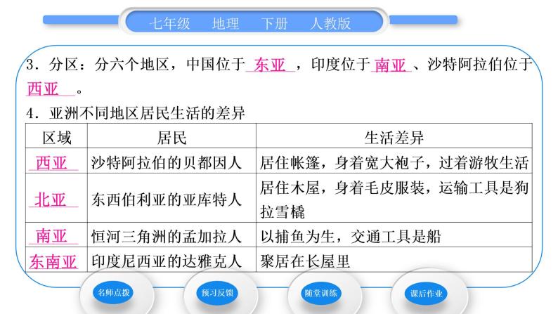 人教版七年级地理下第6章我们生活的大洲——亚洲第1节位置和范围习题课件07