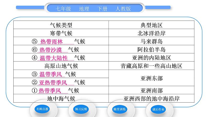 人教版七年级地理下第6章我们生活的大洲——亚洲第2节自然环境第2课时复杂的气候习题课件07