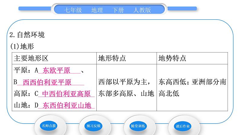 人教版七年级地理下第7章我们邻近的地区和国家第4节俄罗斯第1课时横跨亚欧大陆北部习题课件习题课件07