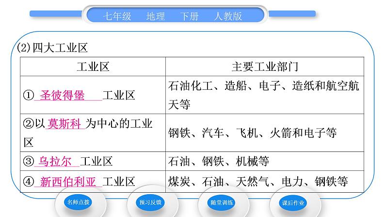 人教版七年级地理下第7章我们邻近的地区和国家第4节俄罗斯第2课时自然资源丰富、重工业发达　发达的交通习题课件习题课件06