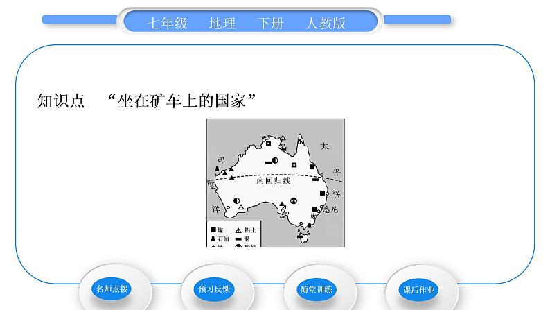 人教版七年级地理下第8章东半球其他的地区和国家第4节澳大利亚第2课时“坐在矿车上的国家”习题课件05