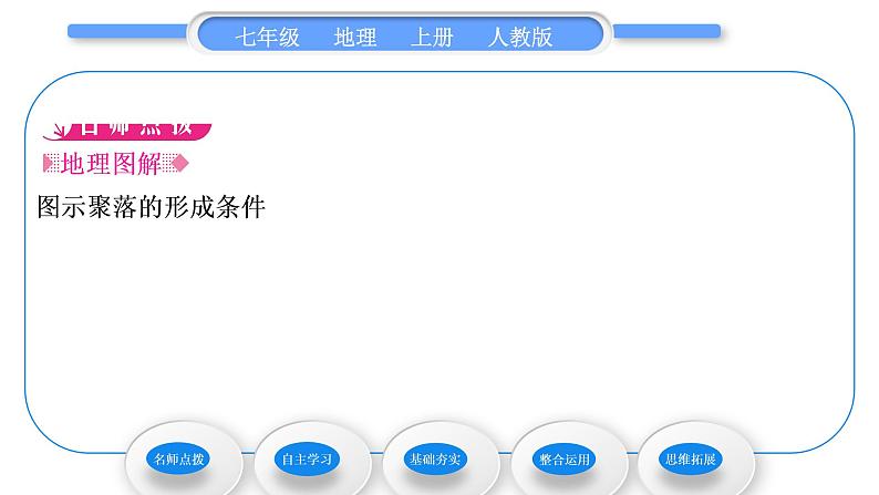 人教版七年级地理上第四章居民与聚落第三节人类的聚居地——聚落习题课件02