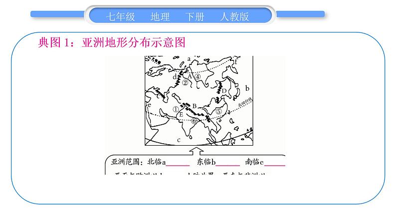 人教版七年级地理下典图专练习题课件02