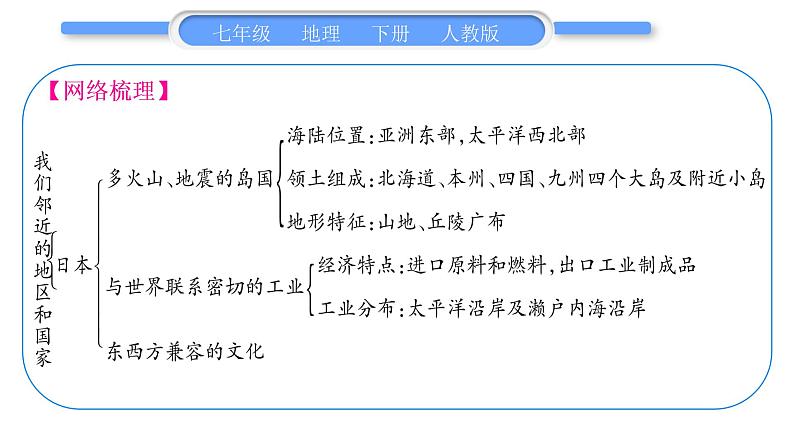 人教版七年级地理下第7章我们邻近的地区和国家第7章复习与提升习题课件习题课件第2页