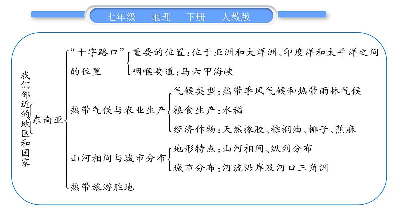 人教版七年级地理下第7章我们邻近的地区和国家第7章复习与提升习题课件习题课件第3页