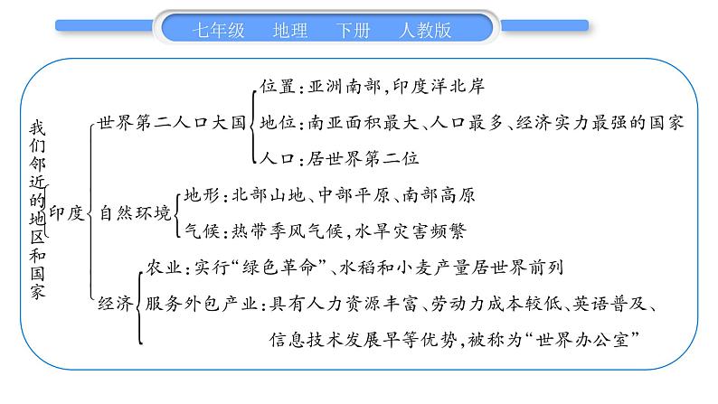 人教版七年级地理下第7章我们邻近的地区和国家第7章复习与提升习题课件习题课件第4页