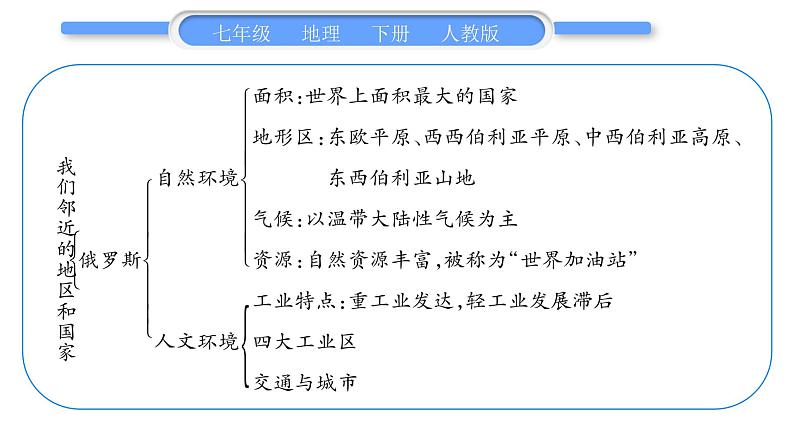 人教版七年级地理下第7章我们邻近的地区和国家第7章复习与提升习题课件习题课件第5页