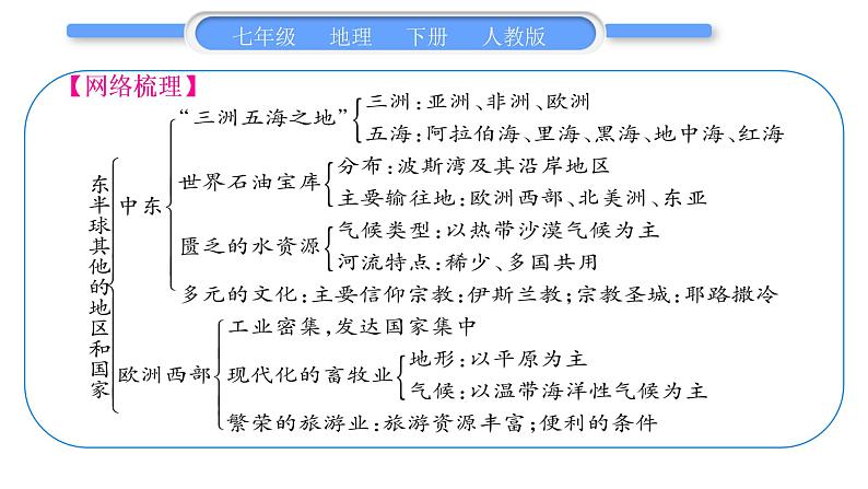 人教版七年级地理下第8章东半球其他的地区和国家第8章复习与提升习题课件第2页