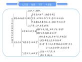 人教版七年级地理下第8章东半球其他的地区和国家第8章复习与提升习题课件