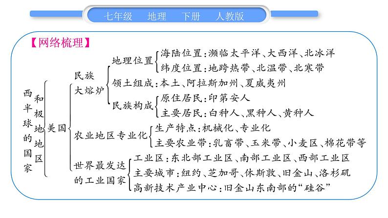 人教版七年级地理下第九、十章 复习与提升习题课件第2页