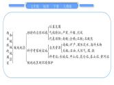 人教版七年级地理下第九、十章 复习与提升习题课件