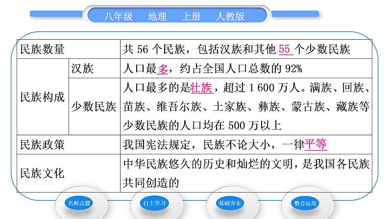 人教版八年级地理上第一章从世界看中国第三节民族习题课件07