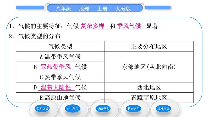 人教版八年级地理上第二章中国的自然环境第二节气候第3课时我国气候的主要特征　影响我国气候的主要因素习题课件第8页