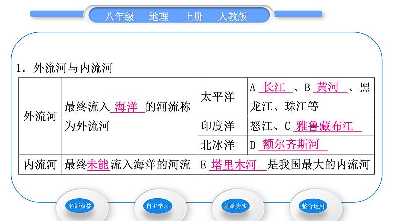 人教版八年级地理上第二章中国的自然环境第三节河流第1课时以外流河为主习题课件第8页