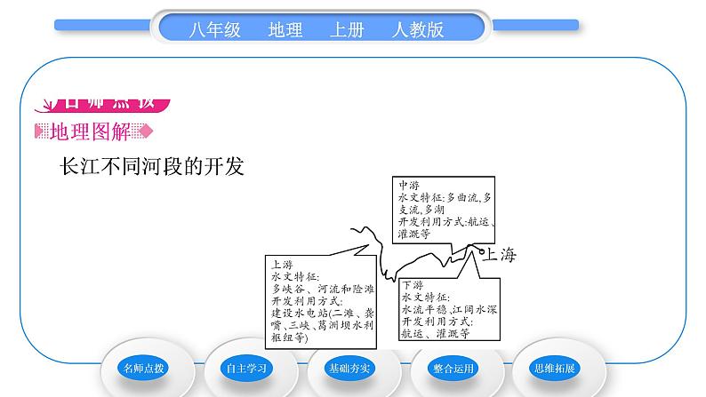 人教版八年级地理上第二章中国的自然环境第三节河流第2课时长江的开发与治理习题课件第2页