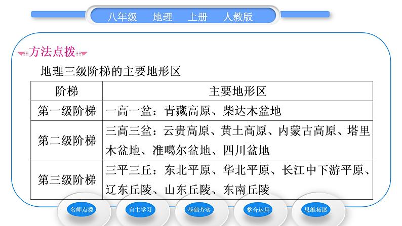 人教版八年级地理上第二章中国的自然环境第一节地形和地势第2课时地势西高东低，呈阶梯状分布习题课件03