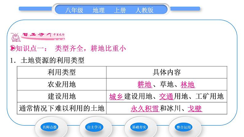 人教版八年级地理上第三章中国的自然资源第二节土地资源习题课件06