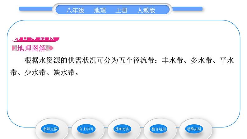 人教版八年级地理上第三章中国的自然资源第三节水资源习题课件02