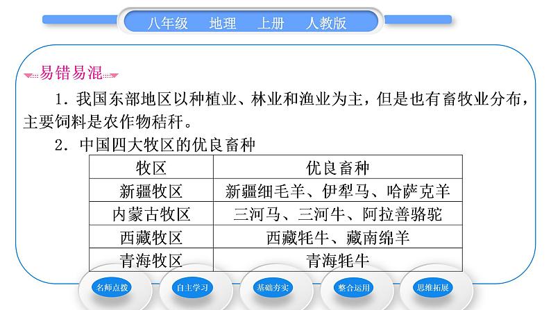 人教版八年级地理上第四章中国的经济发展第二节农业第1课时农业及其重要性　我国农业的地区分布习题课件04